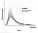 Fig. 03 - System and method for the determination of parameters of eye fixation