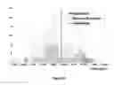 Fig. 06 - System and method for the determination of parameters of eye fixation