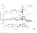 Fig. 06 - Enclosed desorption electrospray ionization probes and method of use thereof