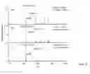 Fig. 07 - Enclosed desorption electrospray ionization probes and method of use thereof