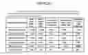 Fig. 20 - Coated sensors, and corresponding systems and methods