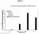 Fig. 28 - Coated sensors, and corresponding systems and methods