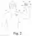 Fig. 03 - Integrated System for Managing Cardiac Rhythm Including Wearable and Implanted Devices