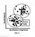 Fig. 03 - Systems Using Fingerprint images as Diagnostic Detection systems for Type 2 Diabetes