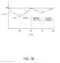 Fig. 24 - Methods and apparatuses for remodeling tissue of or adjacent to a body passage