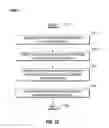 Fig. 12 - Apparatus and method for using a remote control system in surgical procedures