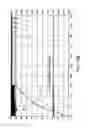 Fig. 20 - Implantable electroacupuncture system and method for treating dyslipidemia and obesity