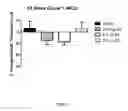 Fig. 03 - SELECTIVE, LIPOPHILIC, AND LONG-ACTING BETA AGONIST MONOTHERAPEUTIC FORMULATIONS AND METHODS FOR THE COSMETIC TREATMENT OF ADIPOSITY AND CONTOUR BULGING