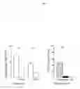 Fig. 03 - Cosmetic, dermatic, protective compositions comprising phospholipids, lecithins with peptides and at least one acetylating compound