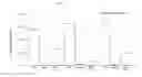 Fig. 05 - Cosmetic, dermatic, protective compositions comprising phospholipids, lecithins with peptides and at least one acetylating compound