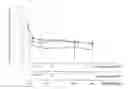 Fig. 08 - Cosmetic, dermatic, protective compositions comprising phospholipids, lecithins with peptides and at least one acetylating compound