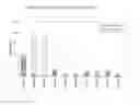 Fig. 10 - Stable therapeutic formulations