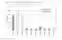Fig. 12 - Stable therapeutic formulations