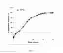 Fig. 03 - Aggregating microparticles for medical therapy