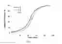 Fig. 04 - Aggregating microparticles for medical therapy