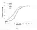 Fig. 05 - Aggregating microparticles for medical therapy