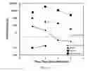 Fig. 12 - Aggregating microparticles for medical therapy
