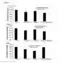 Fig. 08 - Compositions and methods for treating cancer