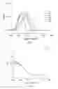 Fig. 05 - Methods of inhibiting cataracts and presbyopia