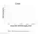 Fig. 03 - PHARMACEUTICAL COMPOSITIONS OF BERBERINE WITH EPA AND DHA, AND METHODS THEREOF