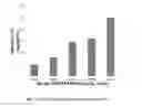 Fig. 04 - PHARMACEUTICAL COMPOSITIONS OF BERBERINE WITH EPA AND DHA, AND METHODS THEREOF