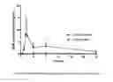 Fig. 06 - PHARMACEUTICAL COMPOSITIONS OF BERBERINE WITH EPA AND DHA, AND METHODS THEREOF