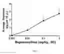 Fig. 03 - Opioid agonist antagonist combinations