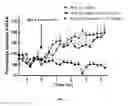 Fig. 07 - Opioid agonist antagonist combinations