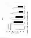 Fig. 04 - NOVEL PIPERAZINES, PHARMACEUTICAL COMPOSITIONS AND METHODS OF USE THEREOF