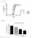 Fig. 03 - Methods for treating MS using pyrimidine and pyridine compounds with BTK inhibitory activity