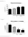 Fig. 04 - Methods for treating MS using pyrimidine and pyridine compounds with BTK inhibitory activity