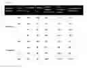 Fig. 08 - Methods for treating MS using pyrimidine and pyridine compounds with BTK inhibitory activity