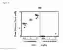 Fig. 16 - Methods for treating MS using pyrimidine and pyridine compounds with BTK inhibitory activity