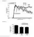 Fig. 22 - Methods for treating MS using pyrimidine and pyridine compounds with BTK inhibitory activity