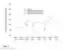 Fig. 02 - COMPOSITIONS COMPRISING DASATINIB FOR TREATING COMPLEX REGIONAL PAIN SYNDROME