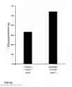 Fig. 03 - COMPOSITIONS COMPRISING DASATINIB FOR TREATING COMPLEX REGIONAL PAIN SYNDROME