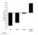 Fig. 05 - COMPOSITIONS COMPRISING DASATINIB FOR TREATING COMPLEX REGIONAL PAIN SYNDROME