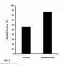 Fig. 07 - COMPOSITIONS COMPRISING DASATINIB FOR TREATING COMPLEX REGIONAL PAIN SYNDROME