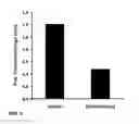 Fig. 08 - COMPOSITIONS COMPRISING DASATINIB FOR TREATING COMPLEX REGIONAL PAIN SYNDROME