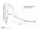 Fig. 10 - COMPOSITIONS COMPRISING DASATINIB FOR TREATING COMPLEX REGIONAL PAIN SYNDROME