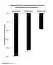 Fig. 13 - COMPOSITIONS COMPRISING DASATINIB FOR TREATING COMPLEX REGIONAL PAIN SYNDROME