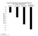 Fig. 14 - COMPOSITIONS COMPRISING DASATINIB FOR TREATING COMPLEX REGIONAL PAIN SYNDROME
