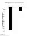 Fig. 15 - COMPOSITIONS COMPRISING DASATINIB FOR TREATING COMPLEX REGIONAL PAIN SYNDROME