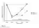 Fig. 16 - COMPOSITIONS COMPRISING DASATINIB FOR TREATING COMPLEX REGIONAL PAIN SYNDROME