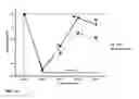 Fig. 17 - COMPOSITIONS COMPRISING DASATINIB FOR TREATING COMPLEX REGIONAL PAIN SYNDROME