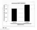 Fig. 18 - COMPOSITIONS COMPRISING DASATINIB FOR TREATING COMPLEX REGIONAL PAIN SYNDROME