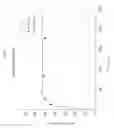 Fig. 03 - SOLID DISPERSIONS OF A ERB2 (HER2)  INHIBITOR