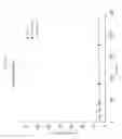 Fig. 06 - SOLID DISPERSIONS OF A ERB2 (HER2)  INHIBITOR