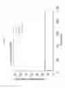 Fig. 12 - SOLID DISPERSIONS OF A ERB2 (HER2)  INHIBITOR
