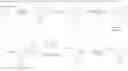 Fig. 113 - INHIBITORS OF E1 ACTIVATING ENZYMES